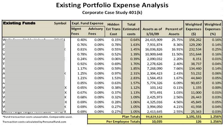 Existing Portfolio Expense Analysis