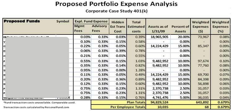 Proposed Portfolio Expense Analysis