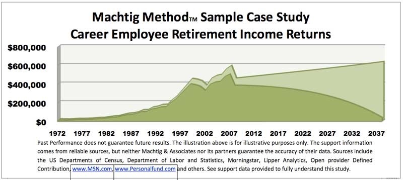 Machtig Method™ Sample Case Study